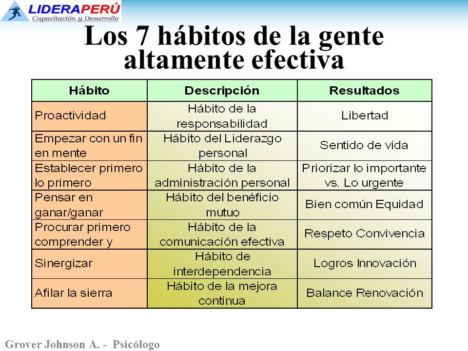 Los 7 Habitos De La Gente Altamente Efectiva Pdf